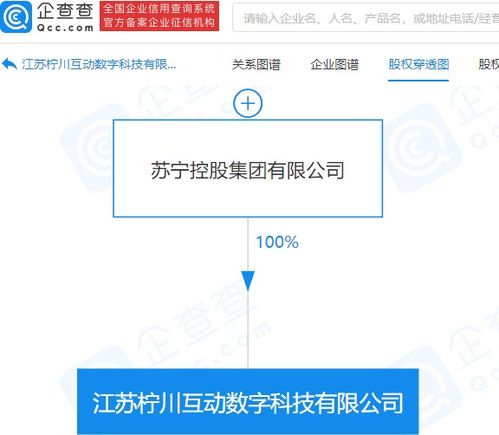 数字文化创意内容应用服务的现状与前景