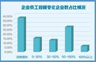 创业企业生存状况如何 最新报告指向数字文化创意与应用服务的新机遇