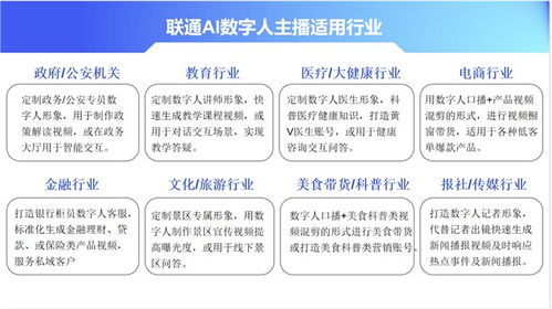 联通AI数字人主播 赋能数字文化产业，驱动创意内容服务提质升级