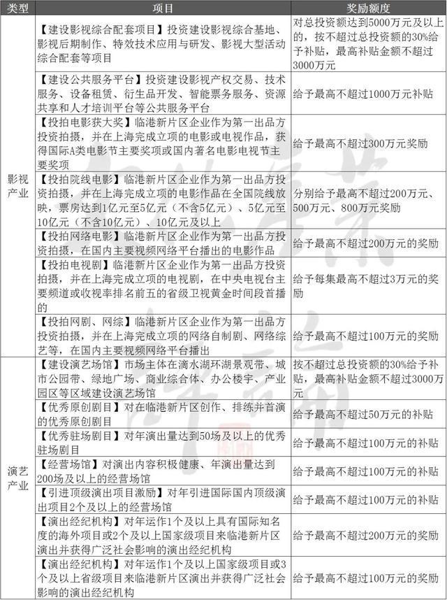 “钱景”换“前景” 各地为文化产业砸真金白银，数字文化创意成新引擎